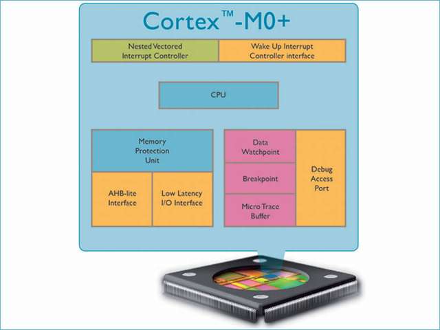 ARM Mikroprocesor zaprezentowaa ukad Cortex-M0+