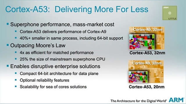 Nowa generacja procesorw ARM Cortex-A50 bdzie wydana w 2014