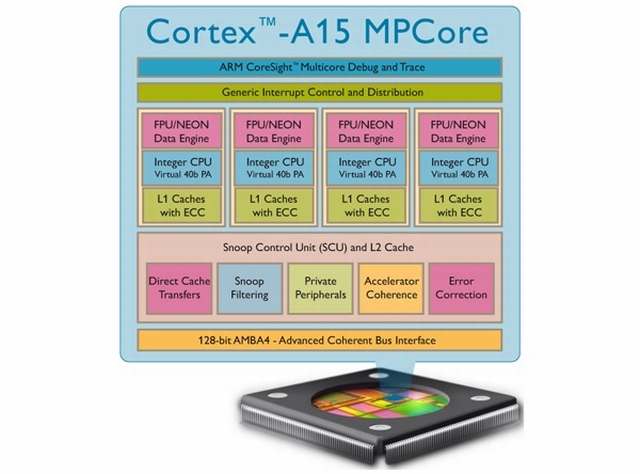 Czterordzeniowy ARM ukad Cortex-A15 MP4 Hard Macro