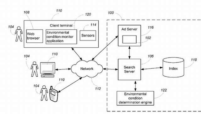 Google patentuje reklamy na podstawie danych rodowiskowych