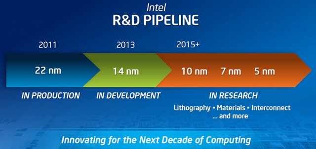 Intel przedstawia plany nowych technologii