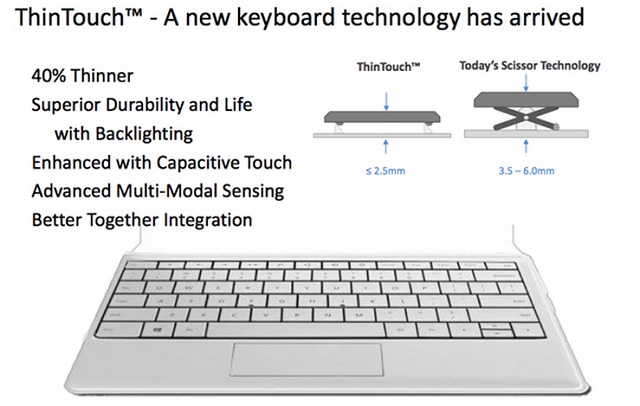 ThinTouch zastpi touchpad w ultrabookach