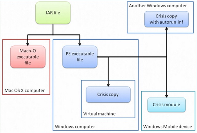 Malware Crisis szpieguje dane uytkownikw 