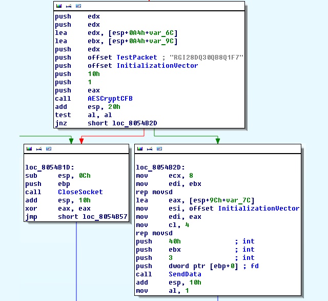 BackDoor.Wirenet.1 dziaa wieloplatformowo