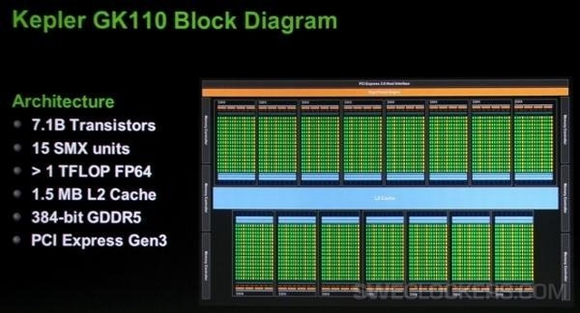 nVidia 780 Titan bdzie miaa a 6 GB pamici