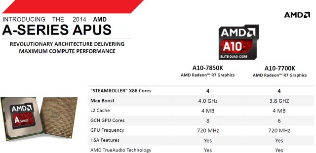 AMD przedstawia procesory A10-7850L i A10-7700K