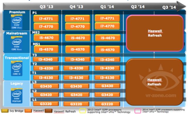 Intel Core Broadwell w drugiej poowie 2014 roku