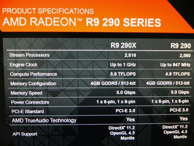 Znana jest ju specyfikacja Radeona R9 290x i Radeona R9 290