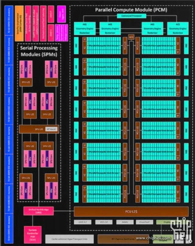 AMD pracuje nad Volcanic Islands