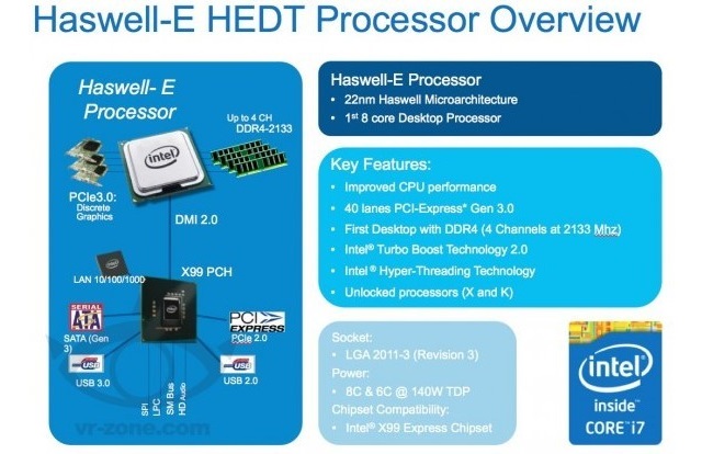 Intel Haswell-E dopiero w trzecim kwartale 2014