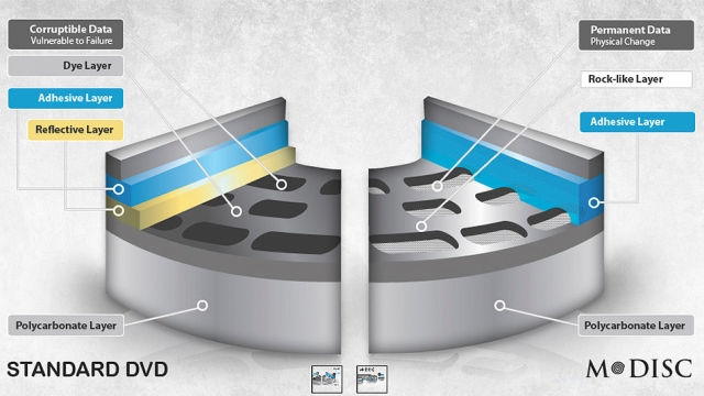 Pyta Blu-ray przechowa dane przez 1000 lat