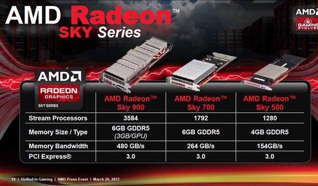 AMD wprowadza serwerowe ukady Radeon Sky
