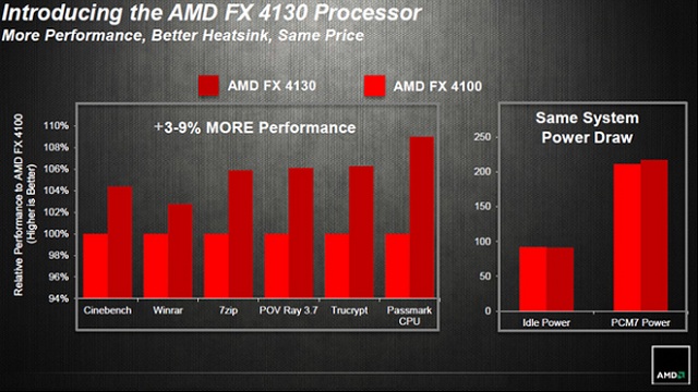 AMD wydao czterordzeniowy procesor FX-4130