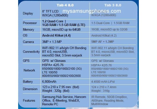 Samsung szykuje tablety Galaxy Tab 4