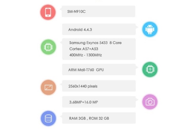 Samsung wprowadza 64-bitowy procesor Exynos 5433