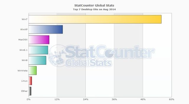 Windows 8 jest ju z nami dwa lata