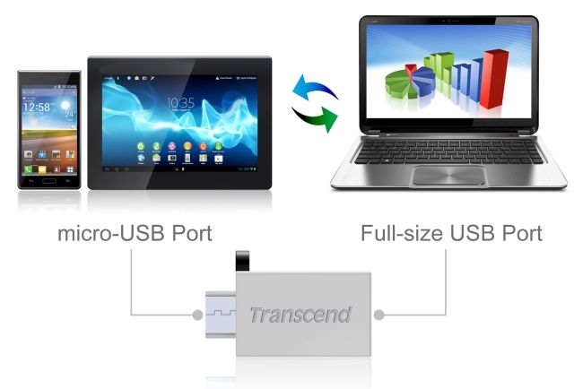 Niewielkie i praktyczne pamici TRANSCEND JetFlash 380 i 510