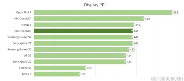 Sharp przygotowuje ekrany o gstoci 600 ppi dla urzdze mobilnych