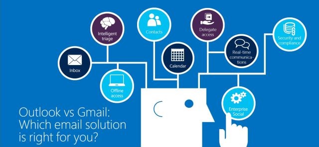 Microsoft przedstawia infografik zachwalajc Outlooka