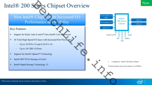 Intel zaburzy swj cykl wydawniczy nowych procesorw