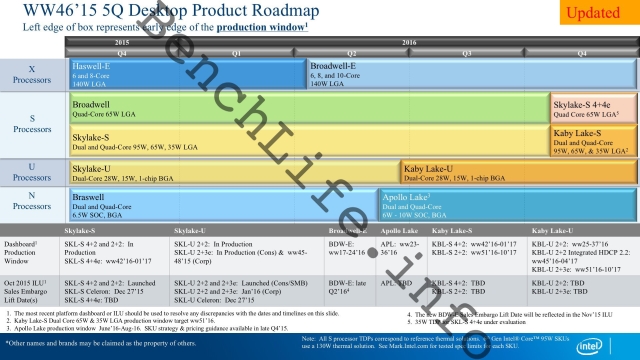 Intel szykuje procesory Broadwell-E
