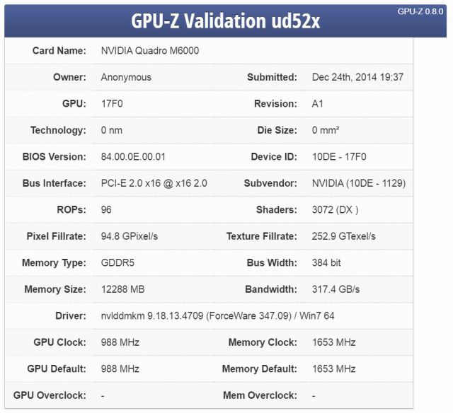 Czyby wycieka specyfikacja ukadu NVIDIA GM200?