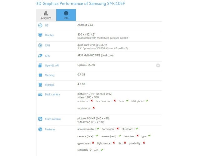 Samsung Galaxy J1 Mini przychodzi w lepszej konfiguracji ni Galaxy J1