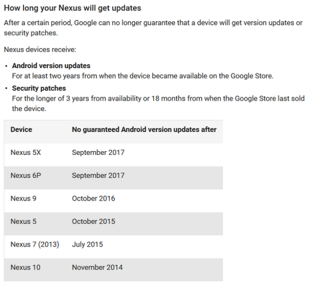 Google zakacza wsparcie dla wybranych urzdze Nexus