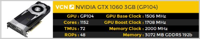 NVIDIA GeForce GTX 1060 na innym rdzeniu