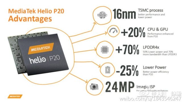 MediaTek oficjalnie zaprezentowao procesory Helio X30 praz Helio P20