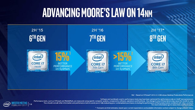 Intel obiecuje 15 procent wiksz wydajno w nowych procesorach