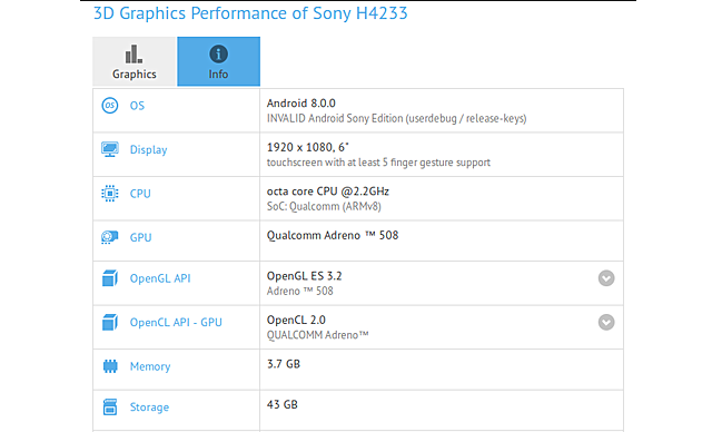 6-calowy smartfon Sony z Androidem 8.0 pojawi si benchmarku