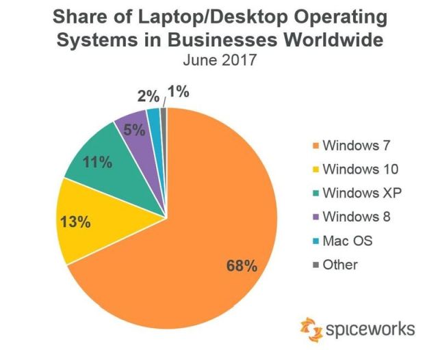 Dziki WannaCry cz uytkownikw przeniosa si na Windows 10