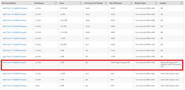 Procesor Intel Core i7-8809G z grafik AMD RX Vega