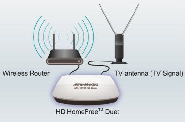 AverMedia HD HomeFree Duet - tuner TV ze wsparciem Full HD